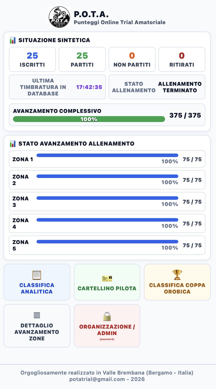 Home reale P.O.T.A. con situazione sintetica e avanzamento zone