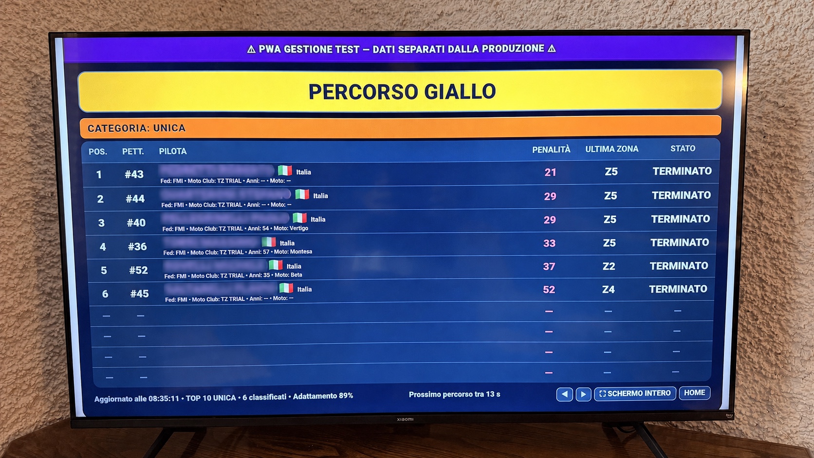 Uscita Monitor P.O.T.A. – percorso giallo con nomi anonimizzati